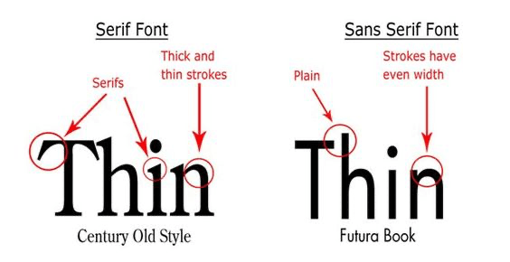 Serif font vs sans serif font