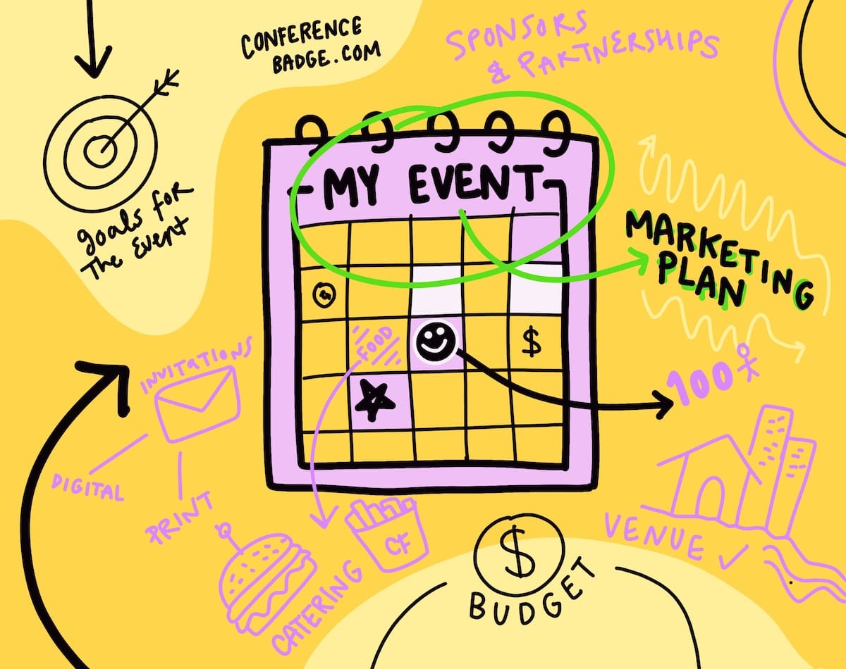 Why An Event Marketing Plan Is Crucial For Success